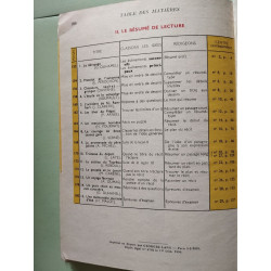 Redigeons le vocabulaire et la construction de phrases par...