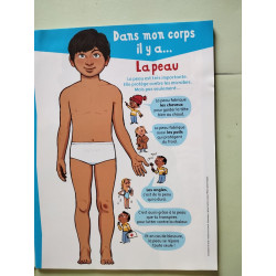 Youpi j'ai compris : La petite encyclopédie de Mon Corps