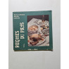 Recettes Du Pays