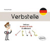 Verbstelle Tout Sur la Place du Verbe en Allemand