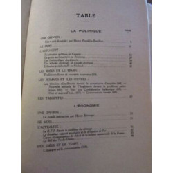 Le mois Synthèse de l'Activité mondiale du 1er Février au 1er Ma