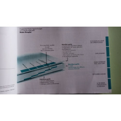 Programmes projets apprentissages