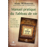 Manuel pratique du Tableau de vie