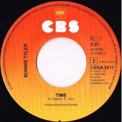 Have You Ever Seen The Rain