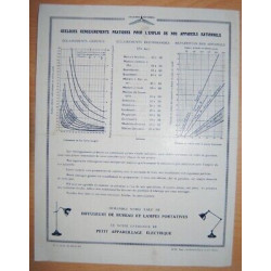 PUB L'ECLAIRAGE RATIONNEL DES USINES TEXTILES